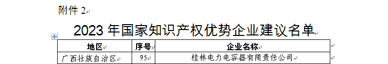 3、2023年度國家知識(shí)產(chǎn)權(quán)優(yōu)勢企業(yè)-名單.bmp